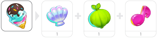 Ice Cream Cone Ingredients