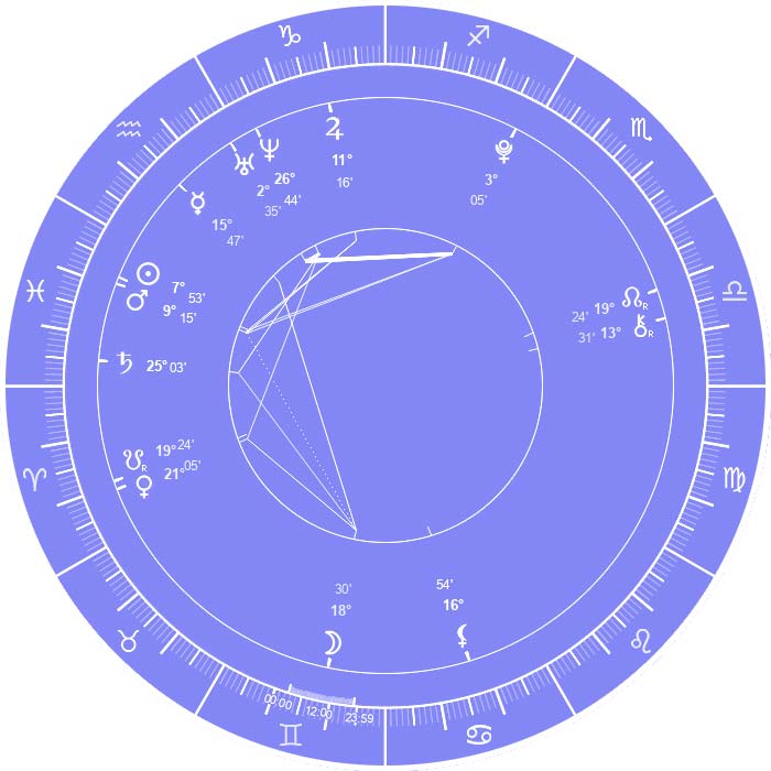 Ten Lee Natal Chart